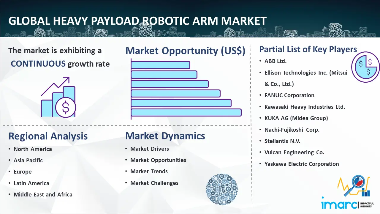 Global Heavy Payload Robotic Arm Market