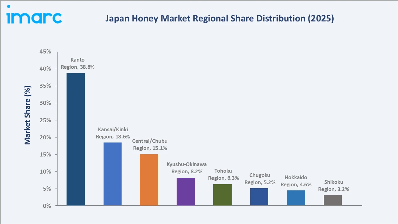 Japan Honey Market By Region
