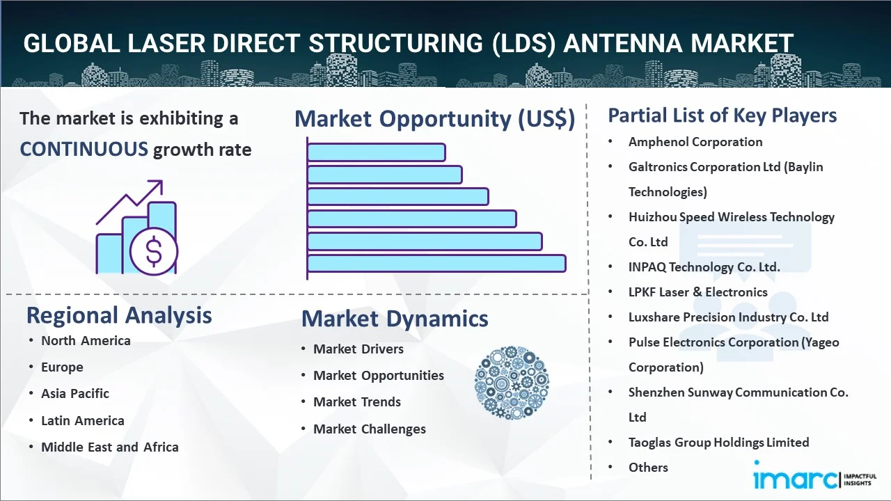 Laser Direct Structuring (LDS) Antenna Market Report