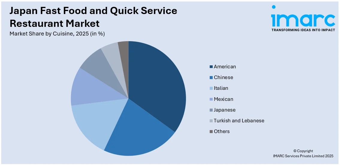 Japan Fast Food and Quick Service Restaurant Market By Cuisine