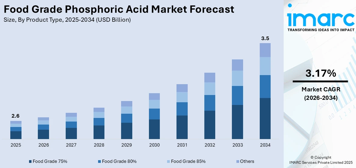 Food Grade Phosphoric Acid Market Size