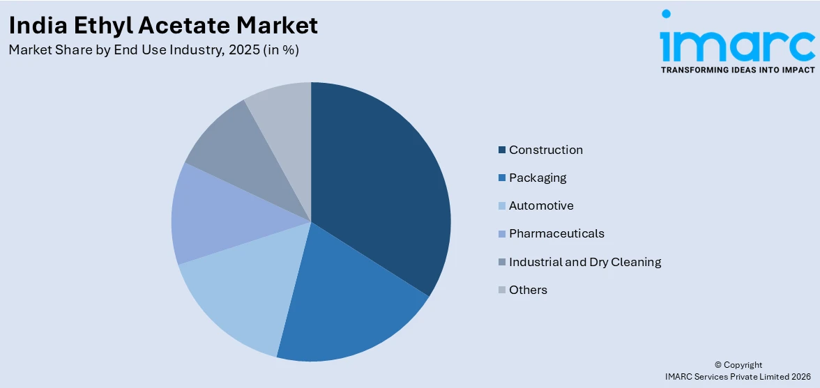 India Ethyl Acetate Market By End Use Industry