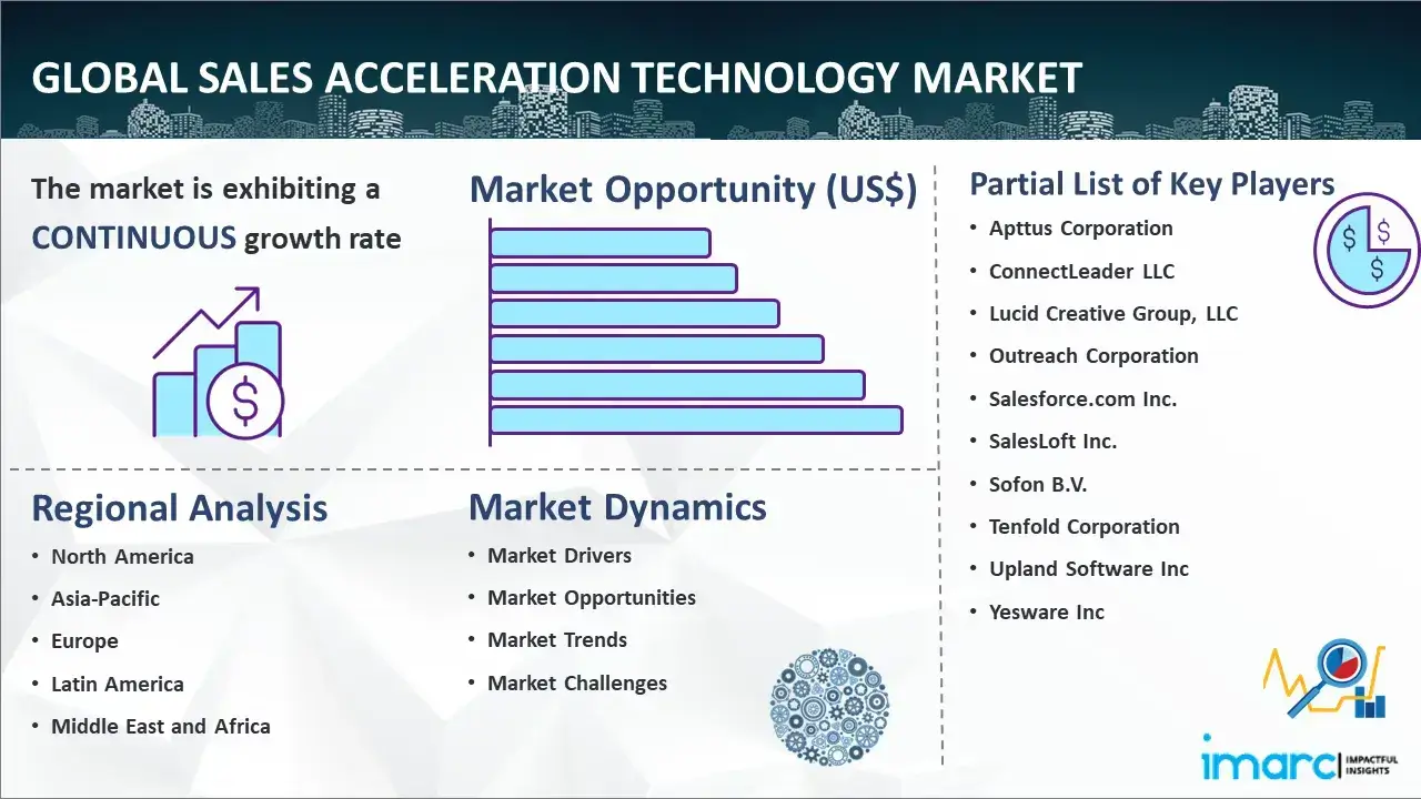 Global Sales Acceleration Technology Market Report