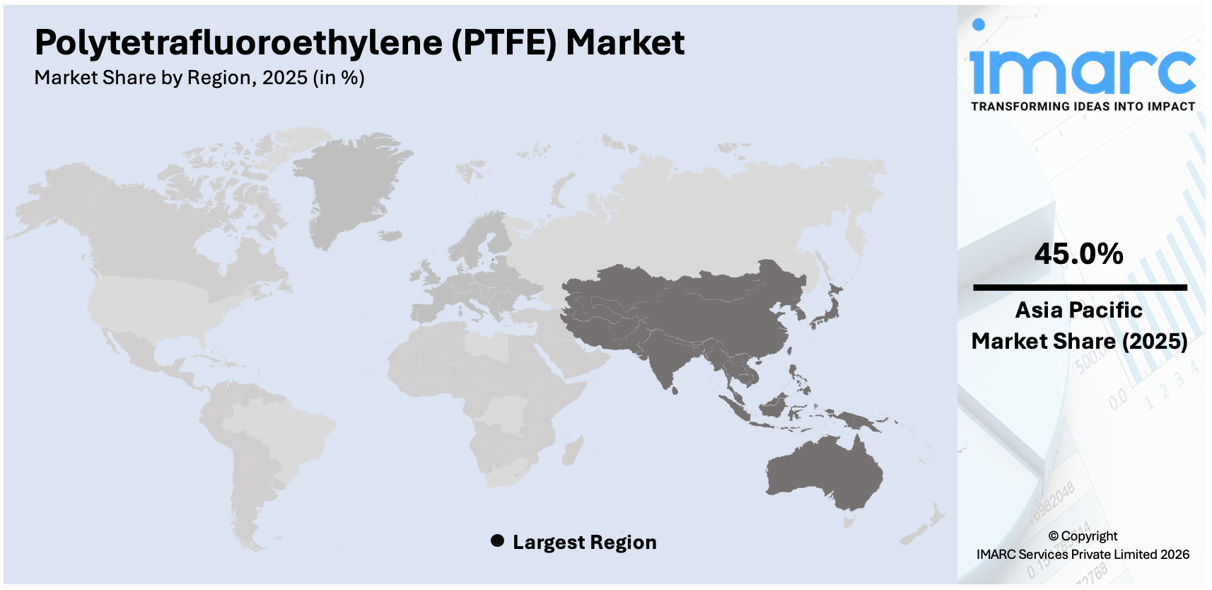 Polytetrafluoroethylene (PTFE) Market By Region