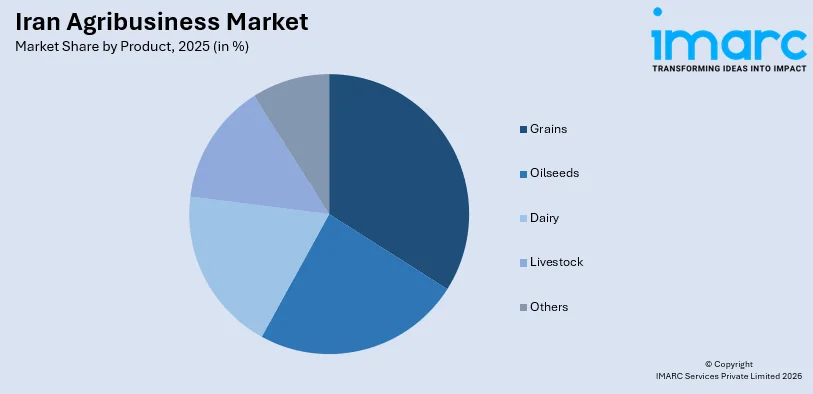 Iran Agribusiness Market