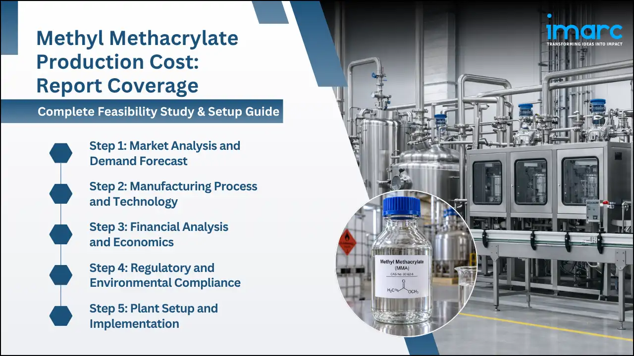 Methyl Methacrylate Production Cost Analysis Report