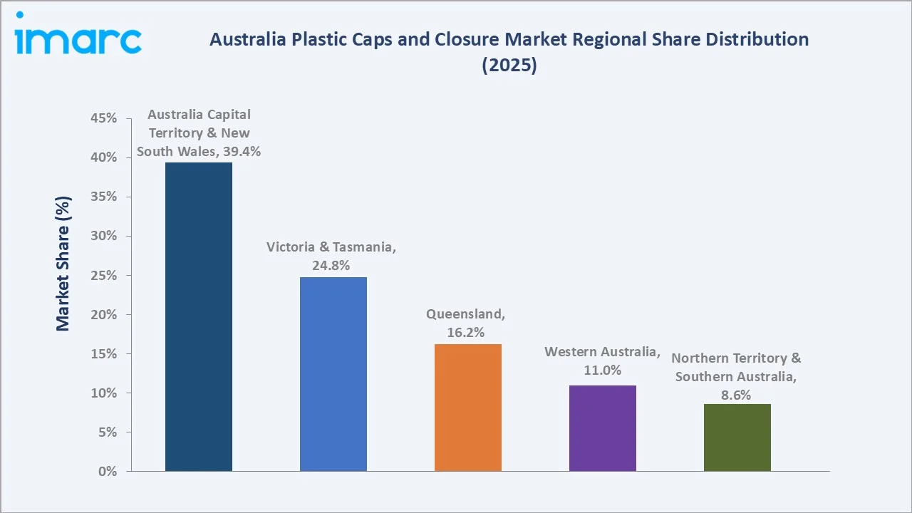 Australia Plastic Caps and Closure Market Competitive Positioning Matrix
