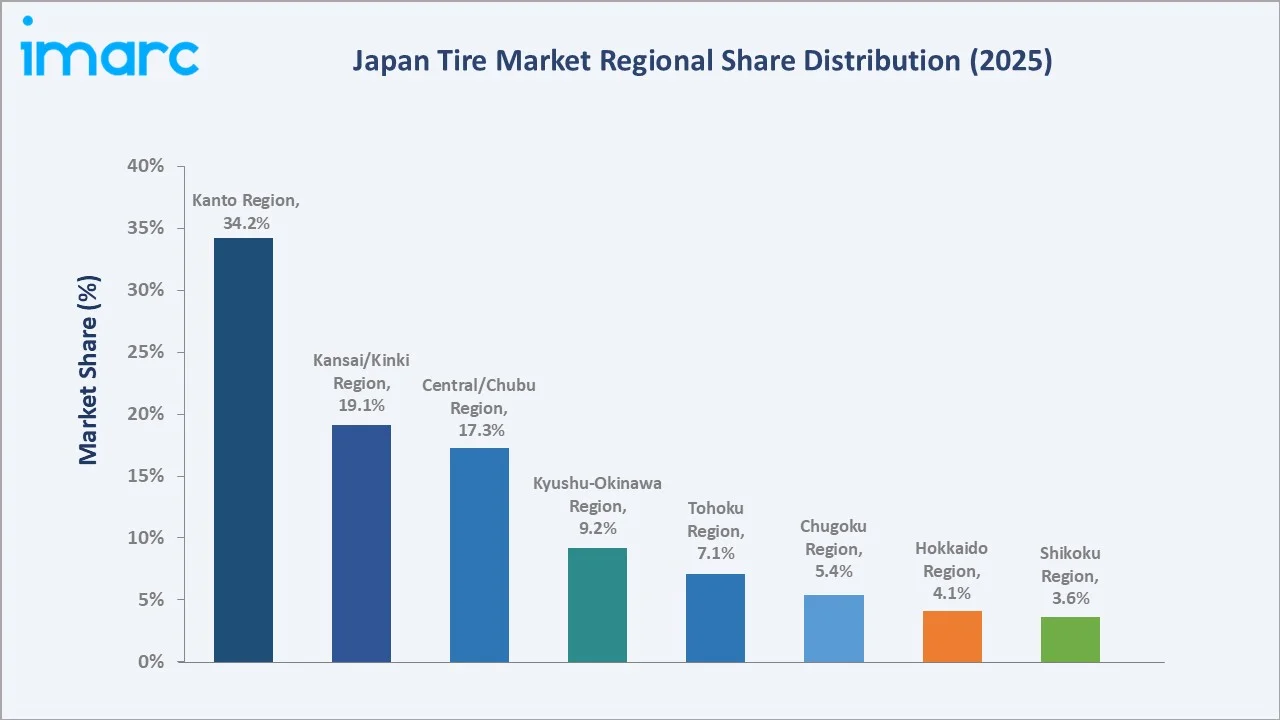 Japan Tire Market By Region