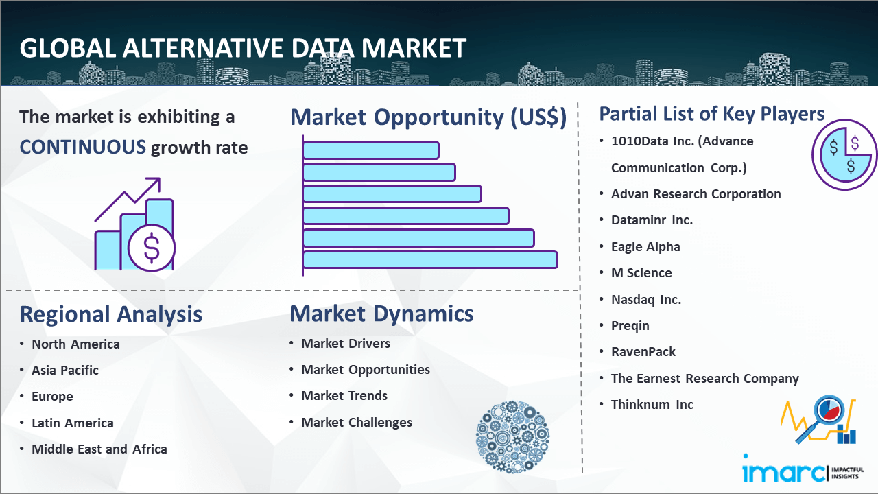 Informe del mercado mundial de datos alternativos