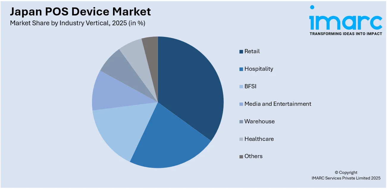 Japan POS Device Market by Industry Vertical