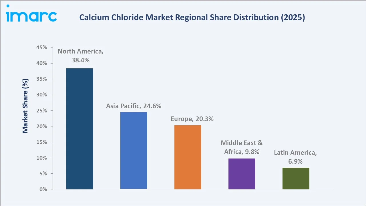 Calcium Chloride Market By Region