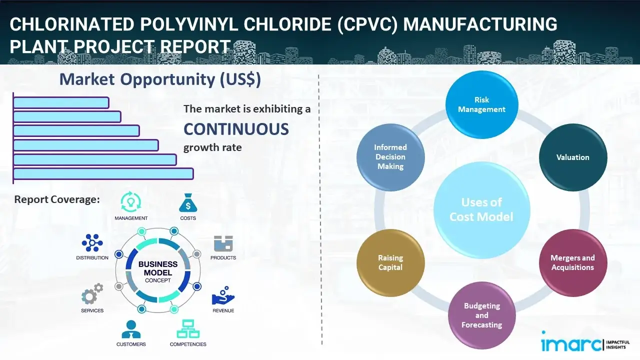 Chlorinated Polyvinyl Chloride (CPVC) Manufacturing Plant