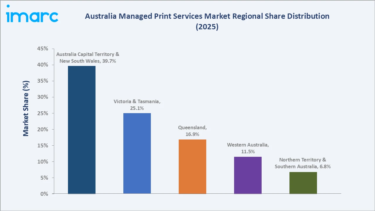Australia Managed Print Services Market By Region