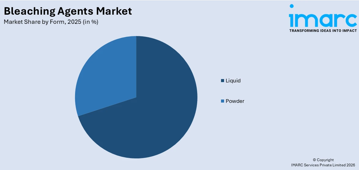 Bleaching Agents Market By Form