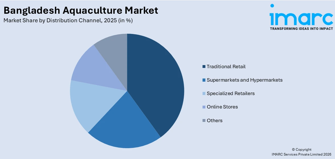 Bangladesh Aquaculture Market By Distribution Channel