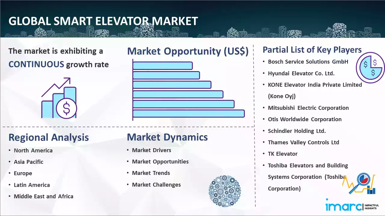 Global Smart Elevator Market Report
