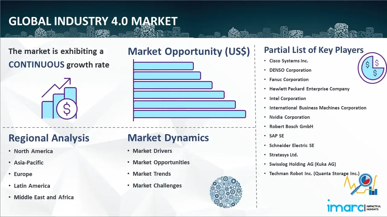 Global Industry 4.0 Market Report