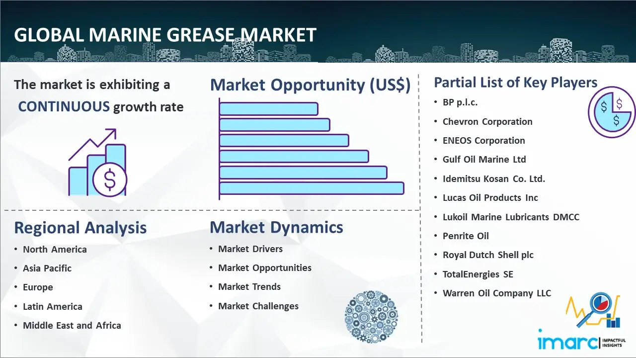 Global Marine Grease Market