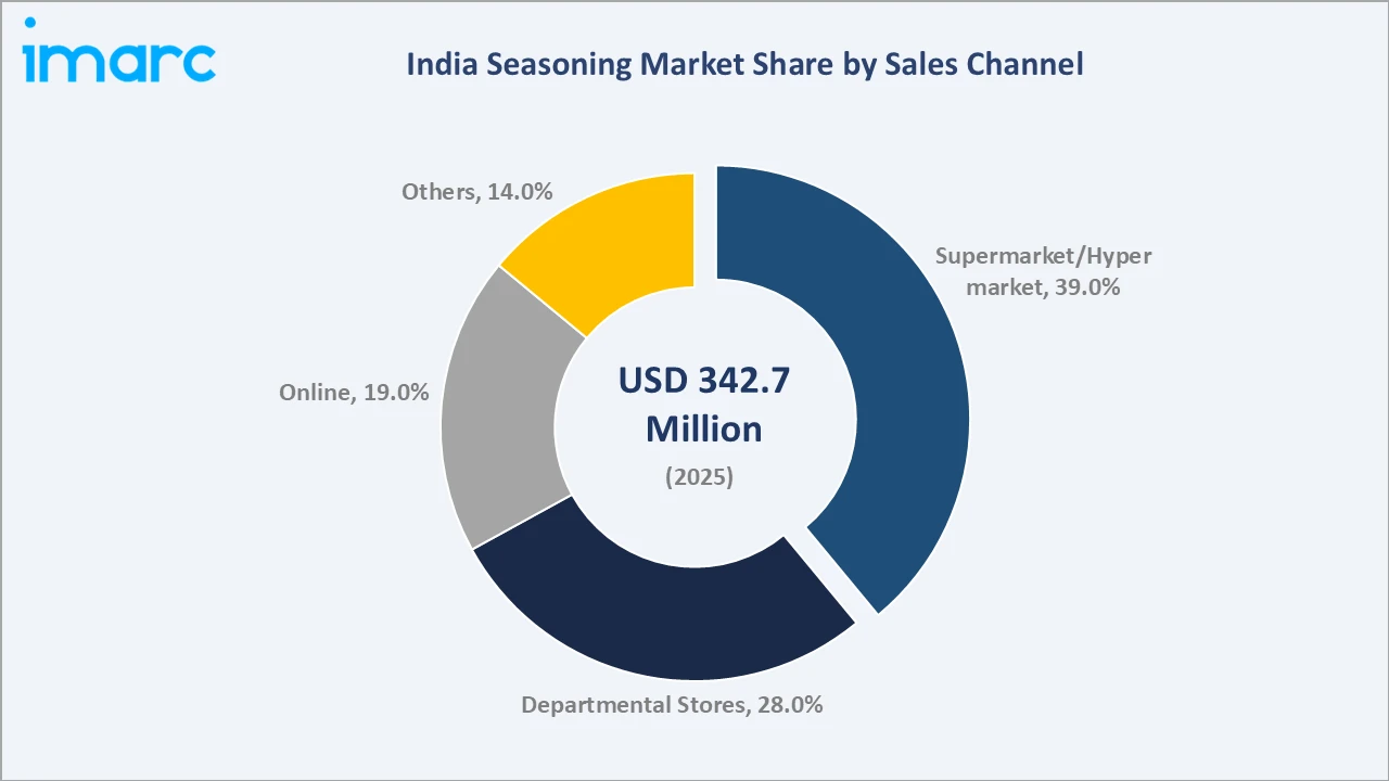 India Seasoning Market By Sales Channel