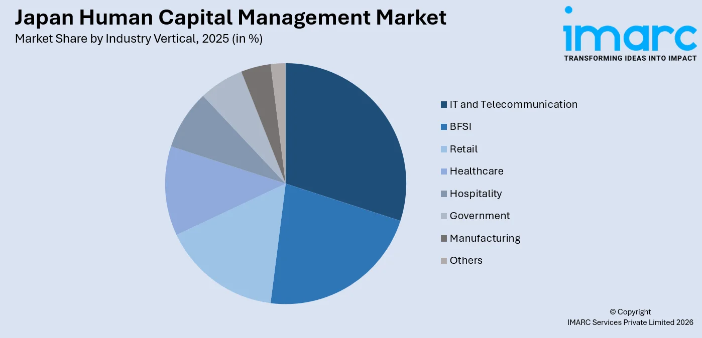 Japan Human Capital Management Market By Industry Vertical