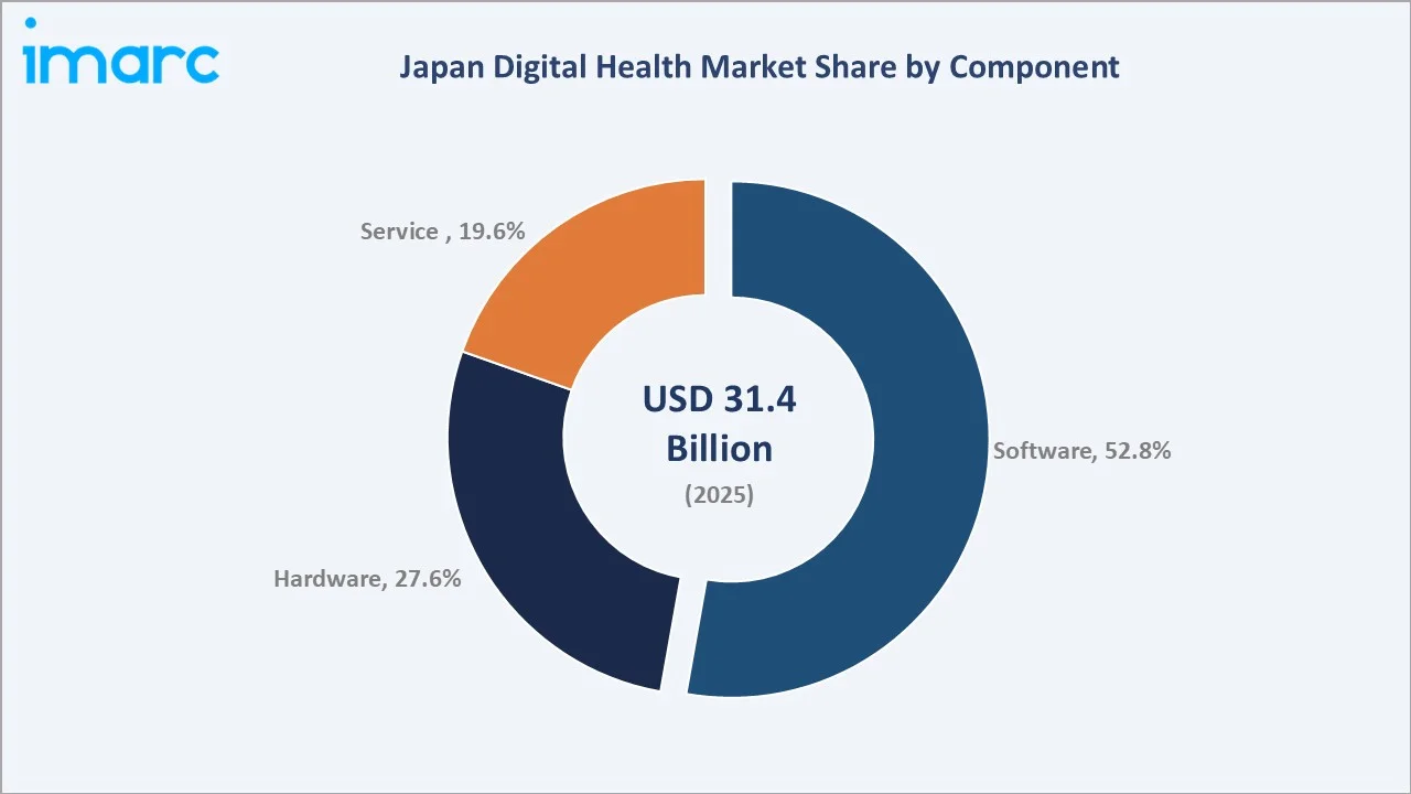 Japan Digital Health Market By Component