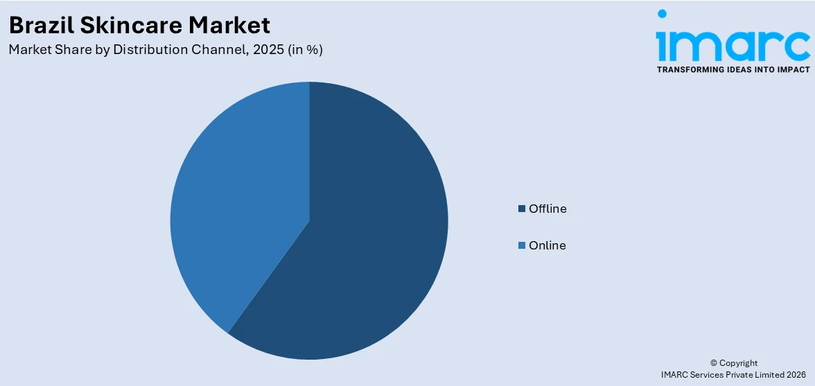 Brazil Skincare Market By Distribution Channel