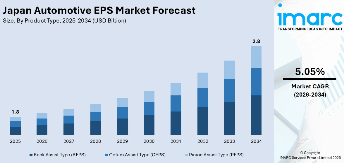 Japan Automotive EPS Market Size