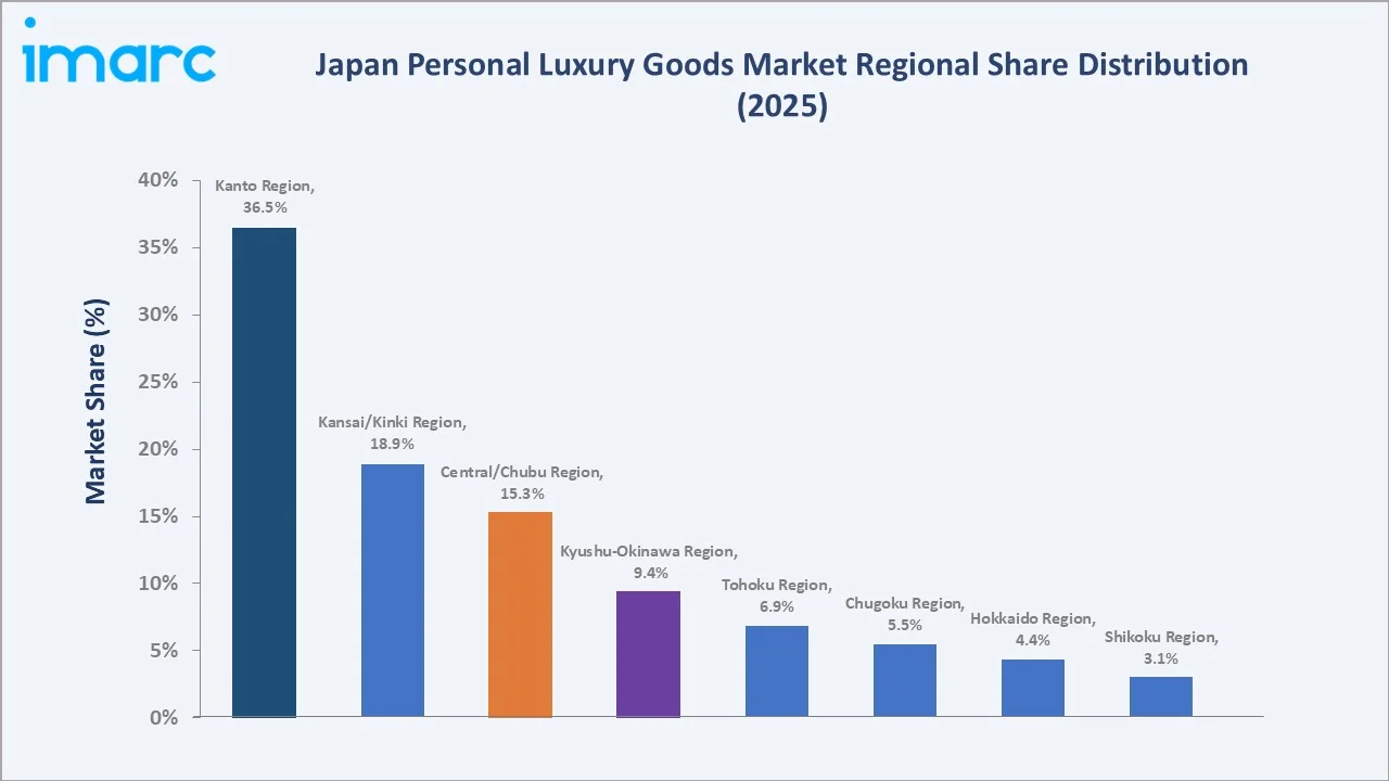 Japan Personal Luxury Goods Market By Region