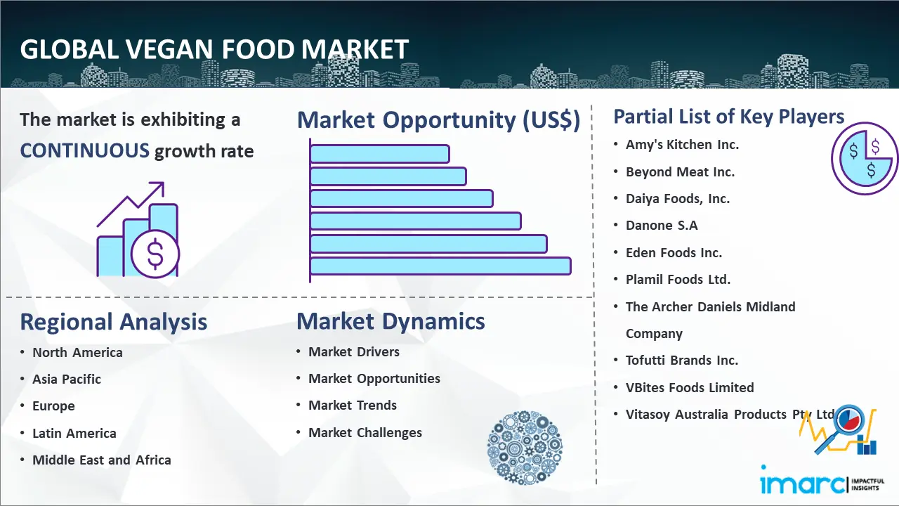 Global Vegan Food Market Report
