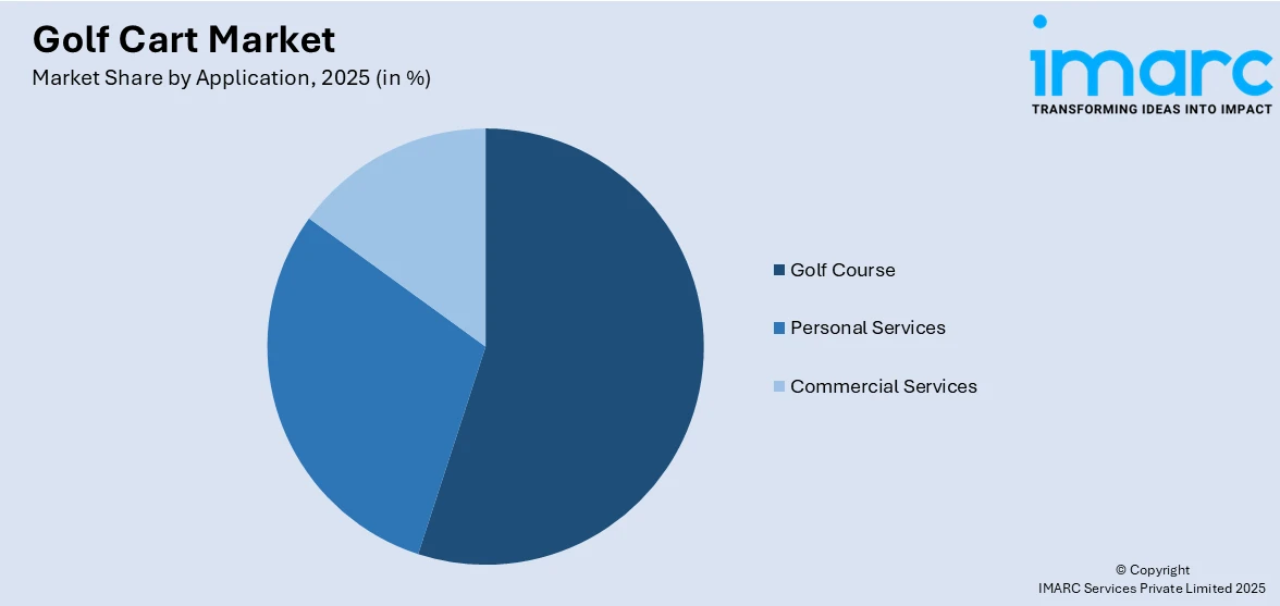 Golf Cart Market By Application
