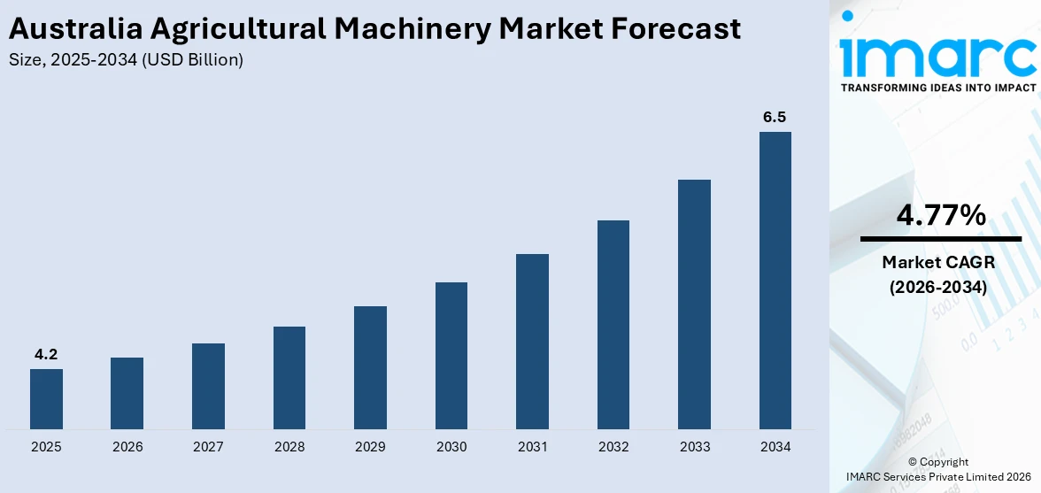 Australia Agricultural Machinery Market Size