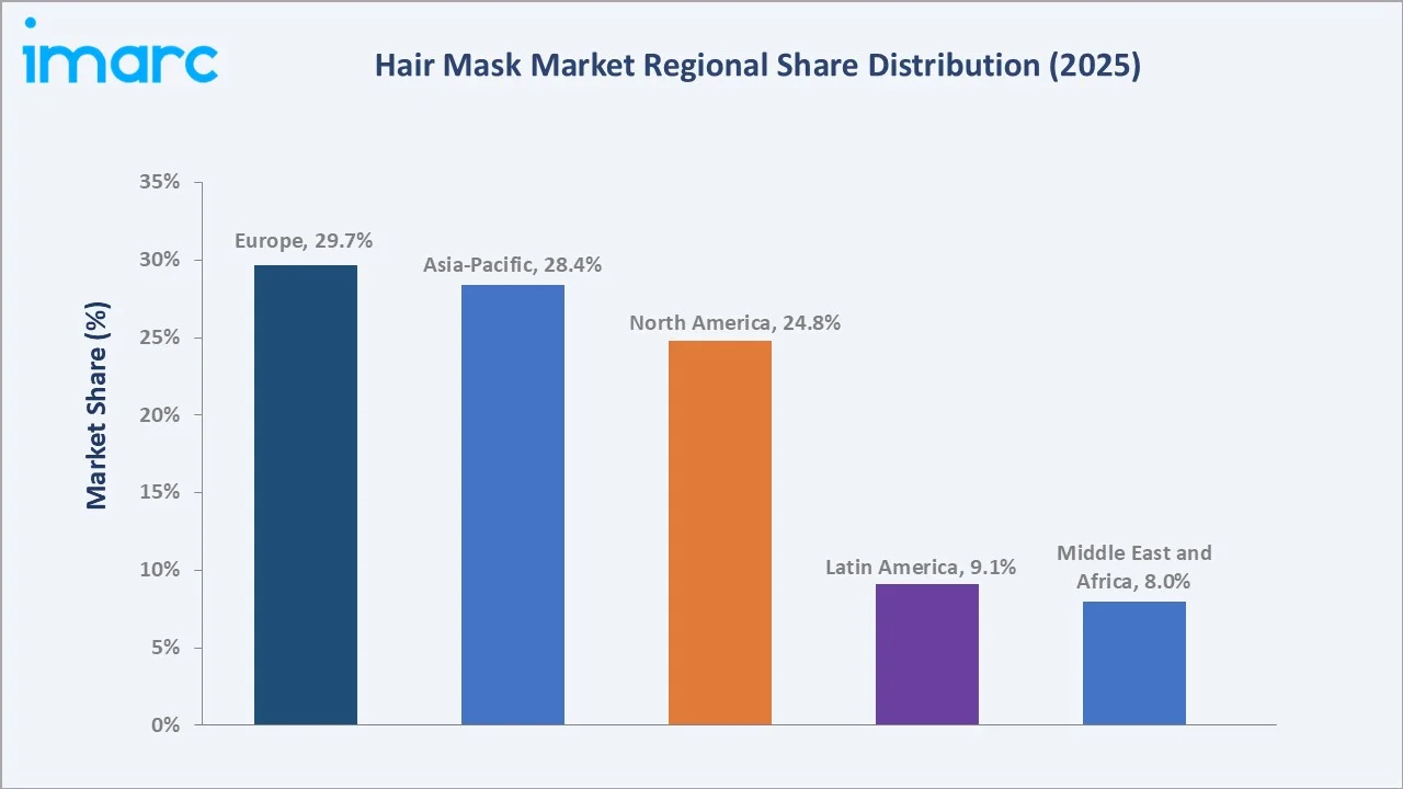 Hair Mask Market By Region