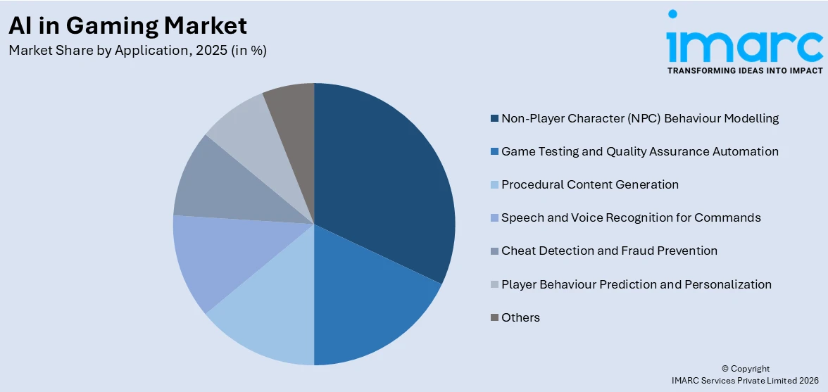 AI in Gaming Market By Application