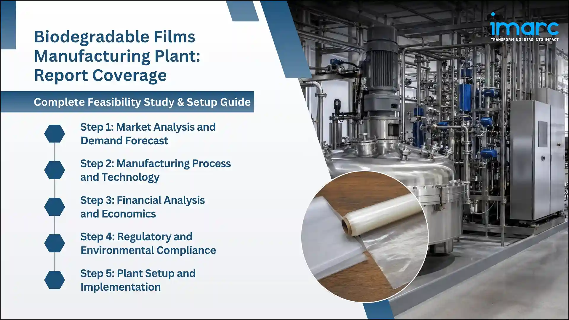 Biodegradable Films Manufacturing Plant