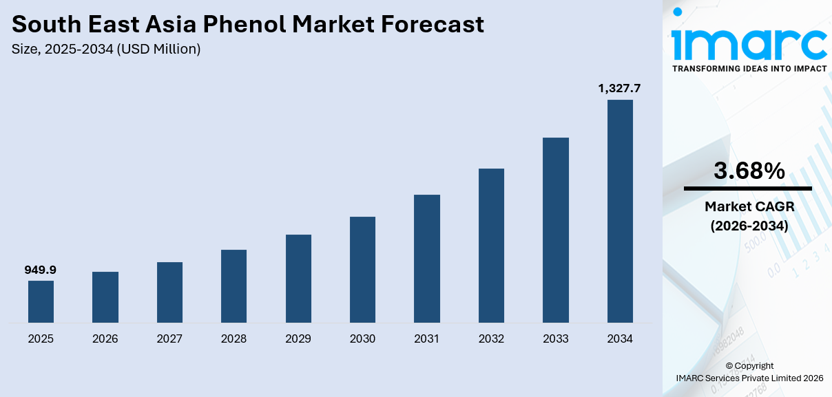 South East Asia Phenol Market Size