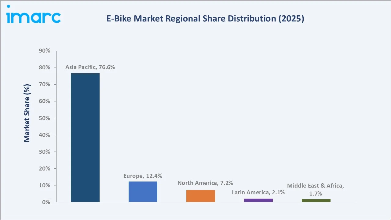 E-Bike Market By Region