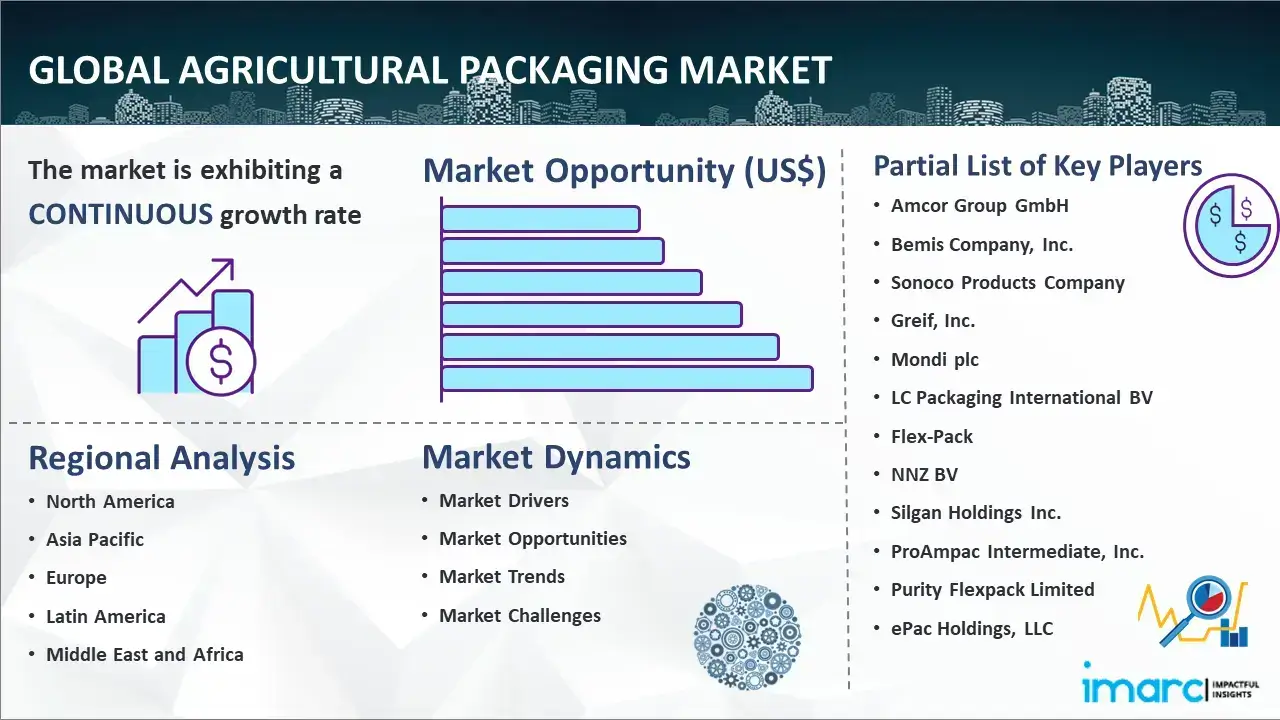 Global Agricultural Packaging Market Report