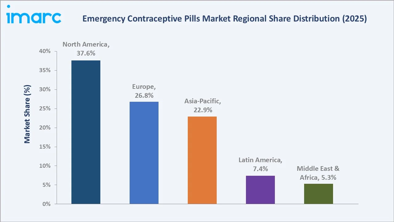 Emergency Contraceptive Pills Market By Region