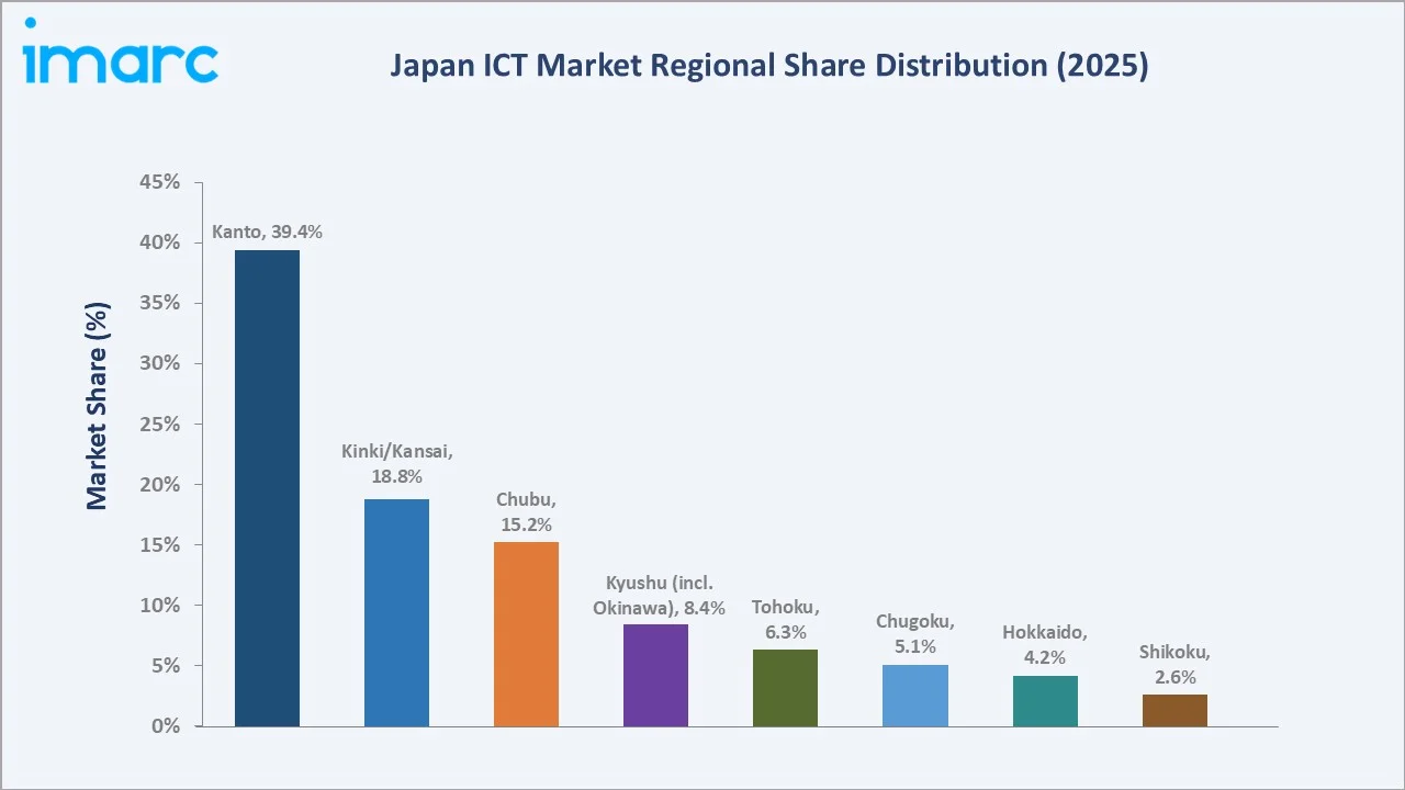 Japan ICT Market By Region