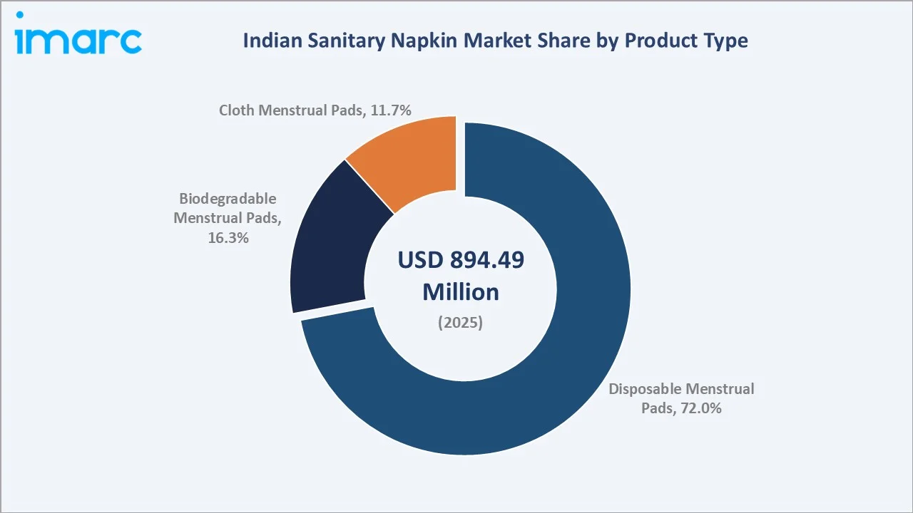 Indian Sanitary Napkin Market by Product Type
