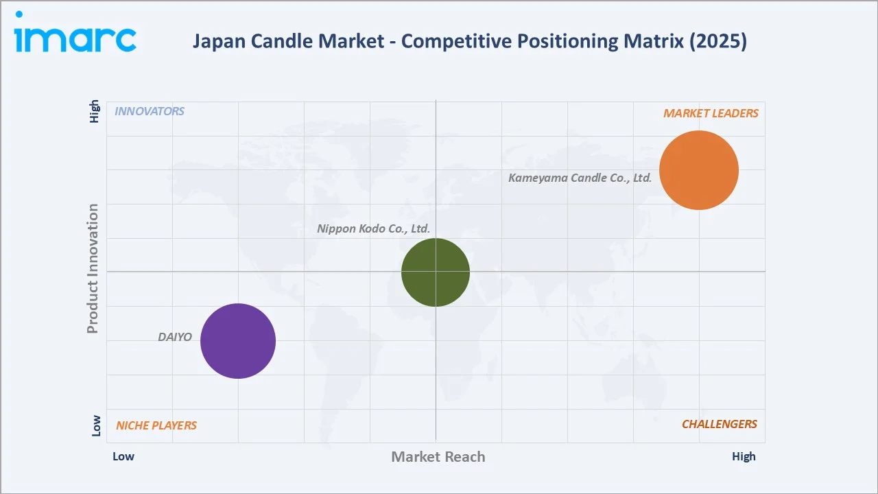 Japan Healthy Snacks Market By Competitive Positioning Matrix