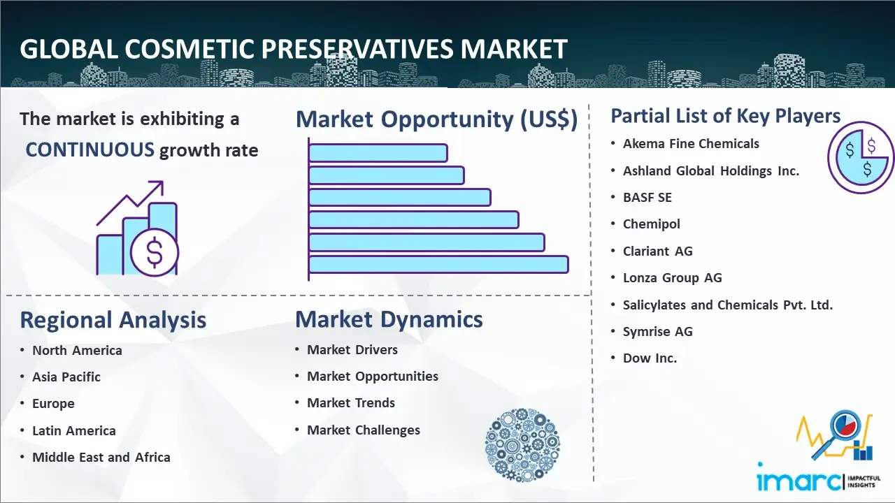 Global Cosmetic Preservatives Market