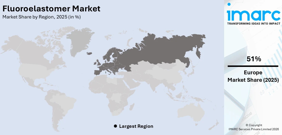 Fluoroelastomer Market