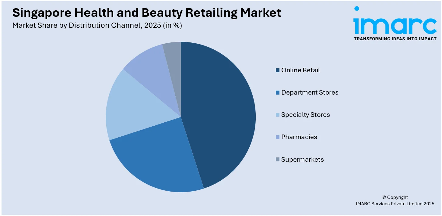 Singapore Health and Beauty Retailing Market By Distribution Channel