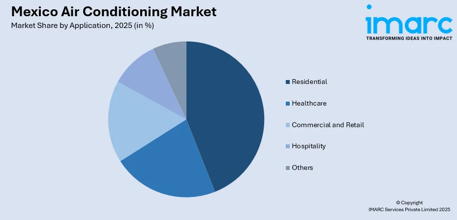 Mexico Air Conditioning Market By Application