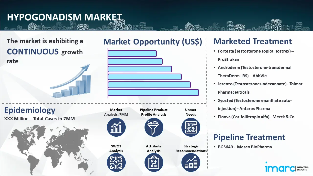 Hypogonadism Market