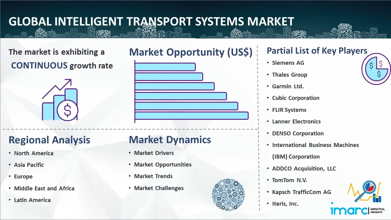 Global Intelligent Transport Systems Market