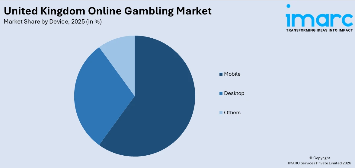 United Kingdom Online Gambling Market By Device