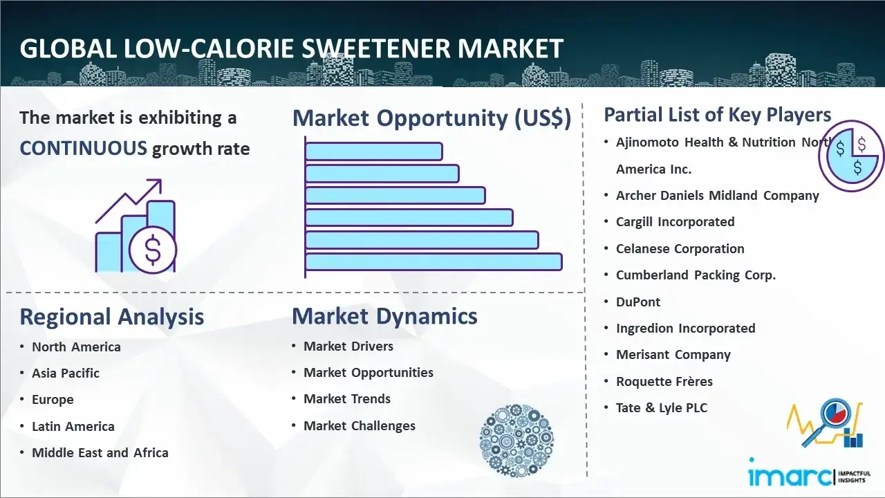 Global Low-Calorie Sweetener Market Report