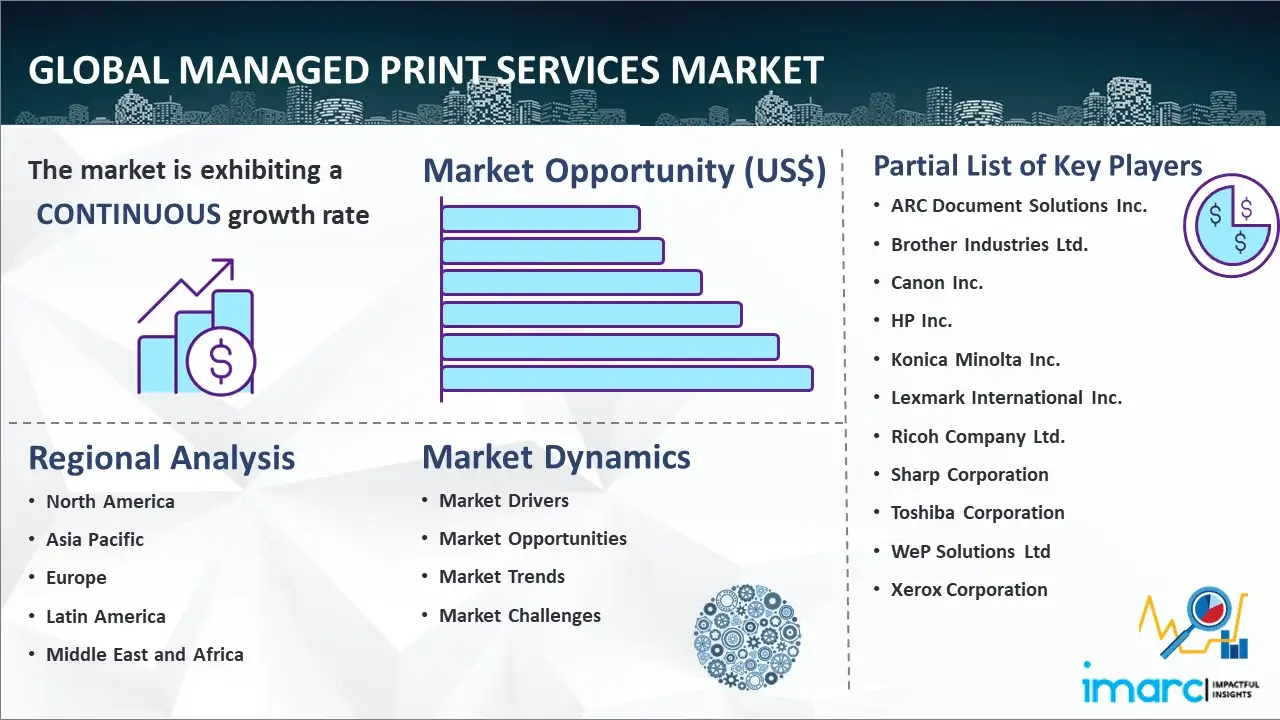 Global Managed Print Services Market